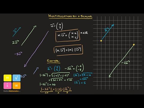 Multiplying a Vector by a Scalar - Formula & Graphical Meaning - Stretching Vectors