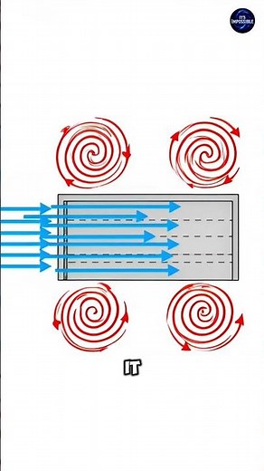 The Tacoma Narrows Bridge Collapse Explained