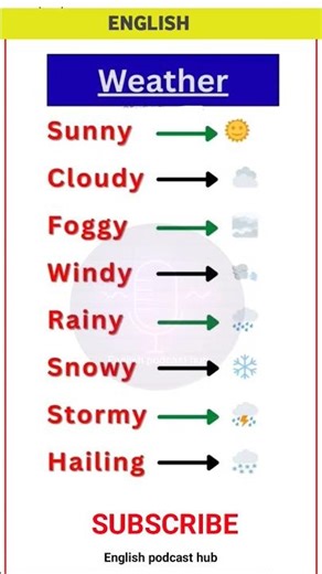 Master Weather Vocabulary in 1 Minute! ☀️🌧️