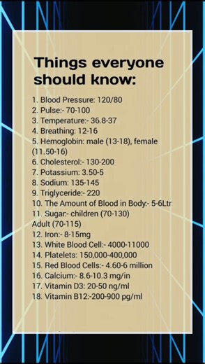 Normal Health Levels Everyone Must Know (Save This!)