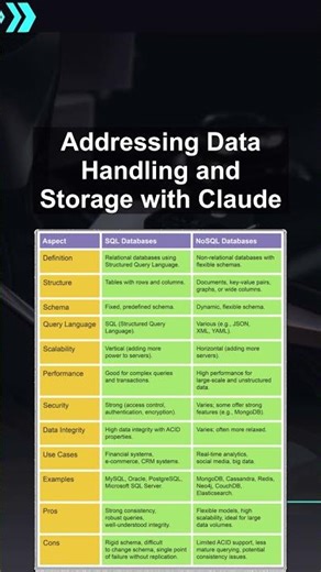 Addressing Data Handling and Storage with Claude #ai #artificialintelligence #machinelearning