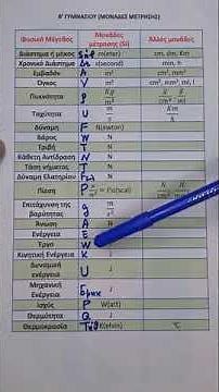 Φυσική Β' Γυμνασίου, SUPER SOS ΘΕΜΑ ΓΙΑ ΕΞΕΤΑΣΕΙΣ