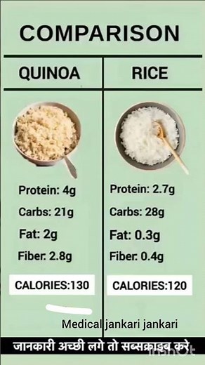 Quinoa vs Rice | Which One Is Healthier? |Nutrition Comparison #healthyeating​ #healthylifestyle​