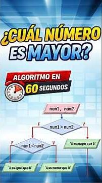 ¿Cuál es Mayor? | Diagrama de Flujo