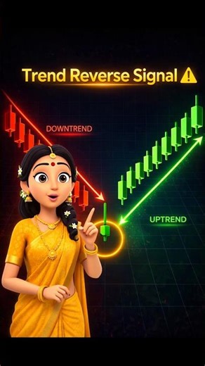 Inverted Hammer Candle ante enti? 📈