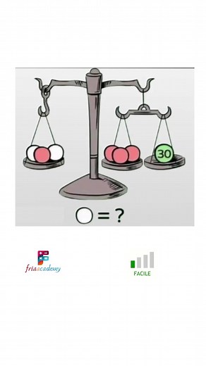 L’énigme du jour. | Friaacademy