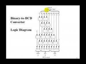 Lesson 32 Binary to BCD Converter