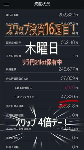 【FX】スワップ投資16週目の結果発表！#shorts #fx #投資 #スワップ