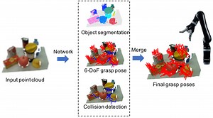 联合语义预测及碰撞检测的机器人抓取姿态估计