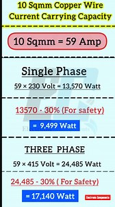 80K views · 523 reactions | 10 sqmm copper wire current capacity | 퐄퐥퐞퐜퐭퐫퐨퐧퐢퐜 퐂퐨퐦퐩퐨퐧퐞퐧퐭퐬 | Facebook