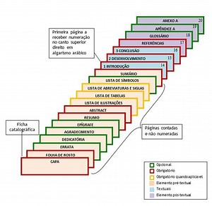 Lista de Figuras ABNT no TCC: veja como fazer, exemplos e dicas
