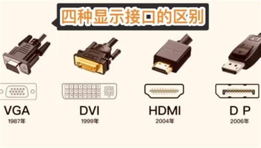 四种显示接口的区别