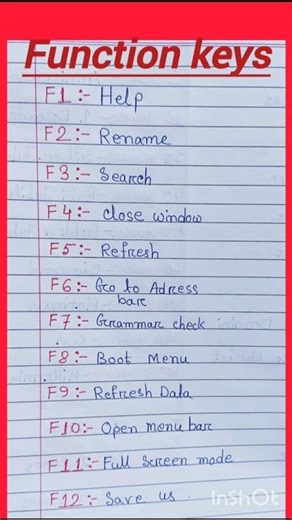 Function Keys and Their Uses |F1 to F12 Shortcut Keys Explained
