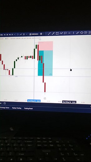 RFT Trading Concept. The Quantum Trading. #forexrockstar #forextrading #rft_sa