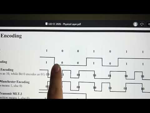 Manchester Encoding CNCO2000