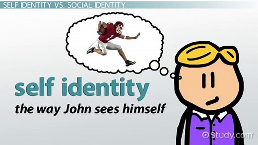 Factors Shaping an Identity | Internal & External