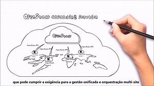 Huawei tem se dedicado a apoiar a comunidade OpenStack desde 2012. Saiba mais sobre esse incrível projeto de incubação Huawei Compass e os nossos esforços para difundir e alavancar o OpenStack. | Huawei Brasil