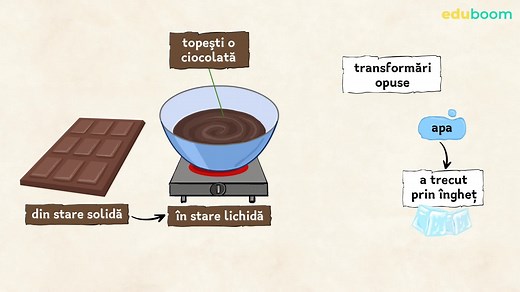 Stări de agregare. Științe ale naturii clasa a 3-a