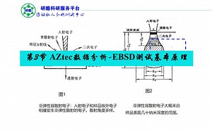 第3节 AZtec数据分析-EBSD测试基本原理