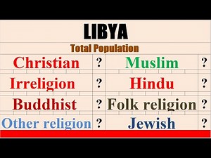 Population of Libya religion wise #Libya
