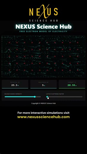 Free Electron Theory of Electricity Visualisation