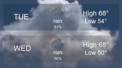 Weather in Stockton, California, and 5-day forecast week of March 30