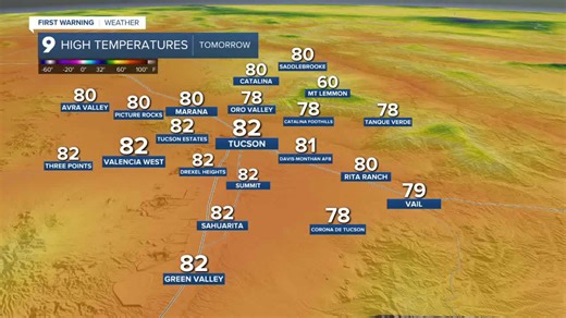 Staying warmer than average