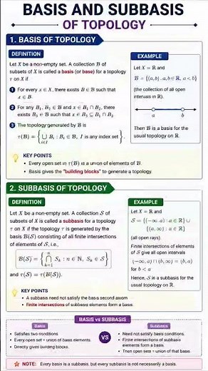 Topology Definition & Examples Explained | CSIR NET Mathematics | GATE | IIT JAM | Topology Basics