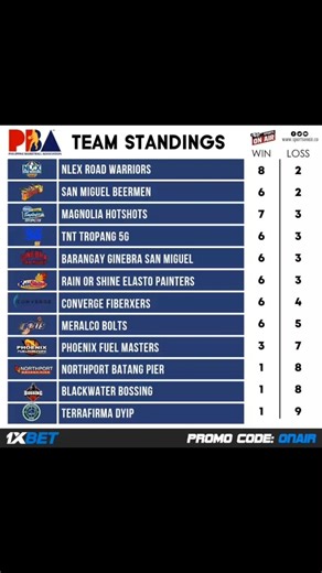 PBA STANDING UPDATES TODAY #pba #pbastandingstoday #pbabasketball #basketball