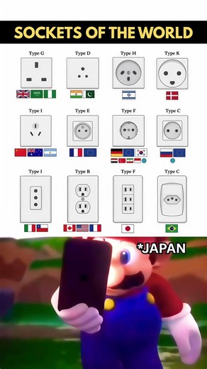 🔌 Sockets of the World 🌍😳