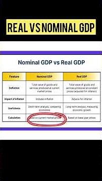 Real GDP Vs Nominal GDP | National Income | Class 12th Macro Economics | #shorts #cbseboard2025