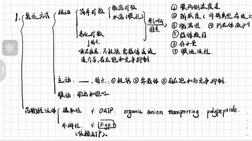 试讲解药理学第二章 药物转运方式与药物转运体