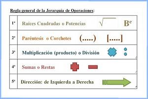 Jerarquía de operaciones (Matemáticos antiguos)