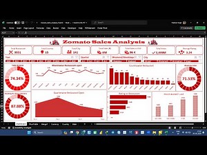 Zomato Analysis with Excel Review meeting on 06-01-2024
