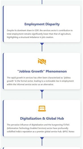 Service Sector: Growth Drivers, Contribution to GDP and Employment