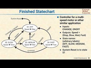 L13 09 Finished Statechart