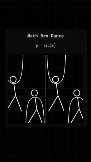 Math Bro Dancing | Trigonometry Edition