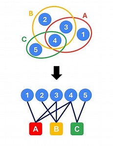 A Survey on Hypergraph Neural Networks: An In-Depth and Step-By-Step Guide | Proceedings of the 30th ACM SIGKDD Conference on Knowledge Discovery and Data Mining