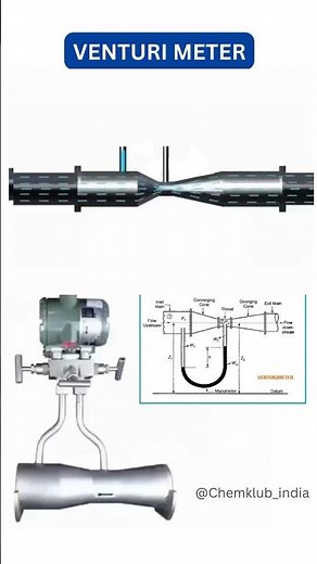Understanding the Venturi Meter