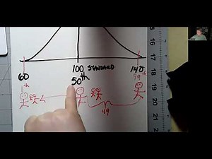 Understanding Standardized Test Scores - What do they actually mean?