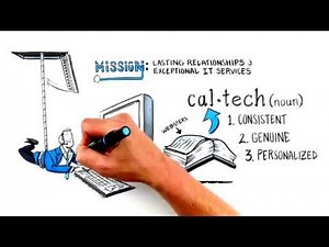 Technology and its Proper Role in Your Business