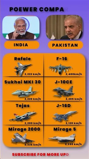 🇮🇳 India vs Pakistan Fighter Jets | Air Power Comparison 2025 ✈️🔥