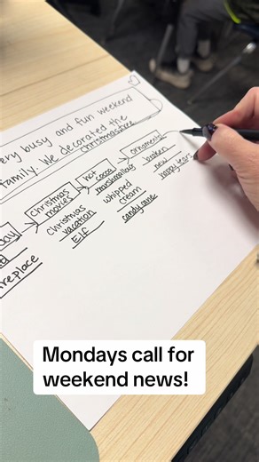 Weekend News is my favorite way to ease into Monday and build writing skills at the same time ✏️📰 Step-by-step, students share their weekend, organize their ideas, and turn it into a complete writing piece. #weekendnews #3rdgradeteacher #writingactivity #elementaryteacher #teacherontiktok