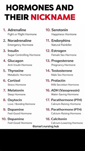 Hormones and Their Nicknames | Physiology | Easy Trick Chart .