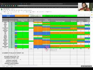 Understanding Skill Matrix and Its Implementation for Any Services based Agency (URDU/HINDI)