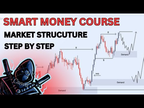 Ultimate Market Structure Course-Smart Money Concepts