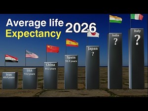 Life Expectancy by Country 2026 | Rankology
