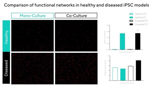 #neuroscience #ipsc #neuronalactivity #livecellanalysis | Sartorius | Incucyte® Live-Cell Analysis Systems