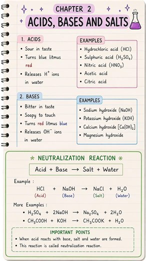 #sciencevocabulary #biology#chemistry#cet#htet#facts#acid#base#salt#class10#indicators