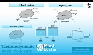 Mind Luster - Learn Thermodynamic Systems Basic Concepts Engineering Thermodynamics